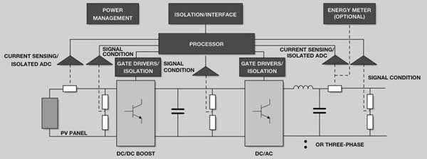 DC-AC inverter DC-AC inverter